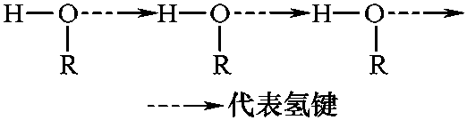 一、白酒在貯存期內(nèi)的變化